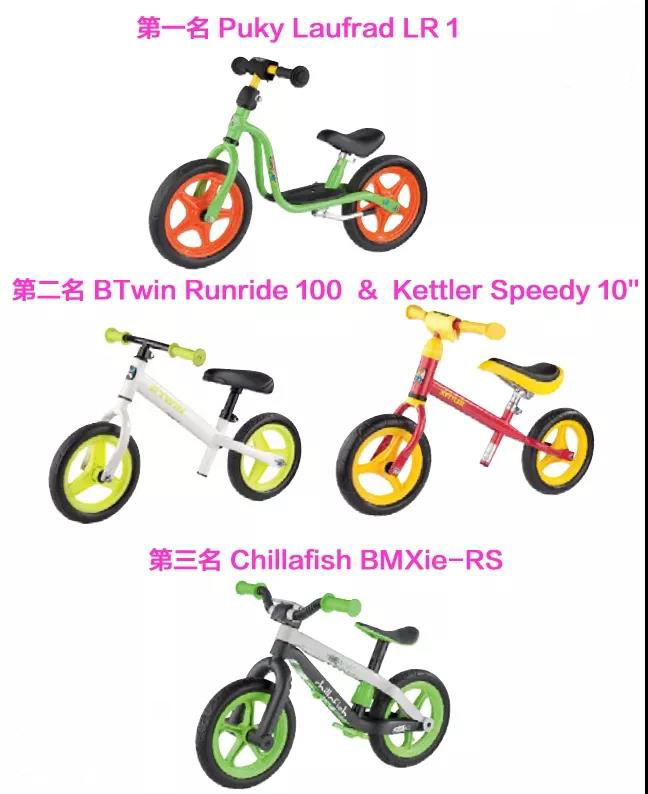 平衡車檢測(cè)排名
